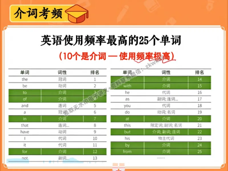 《01.课堂笔记主讲课中笔记_1020171518_2025初一网课_25初一英语_25初一林淼英语（作业帮）_秋季下-秋季班A+_课堂笔记》第8页预览