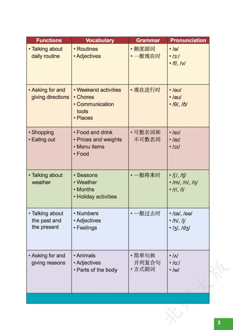 《义务教育教科书·英语七年级下册_光塔笔记初中课本_初中英语_北师大》第5页预览