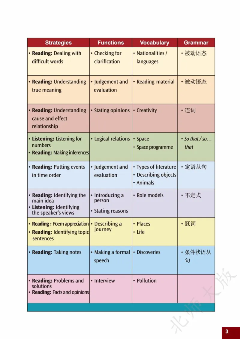 《义务教育教科书·英语九年级全一册_光塔笔记初中课本_初中英语_北师大》第5页预览