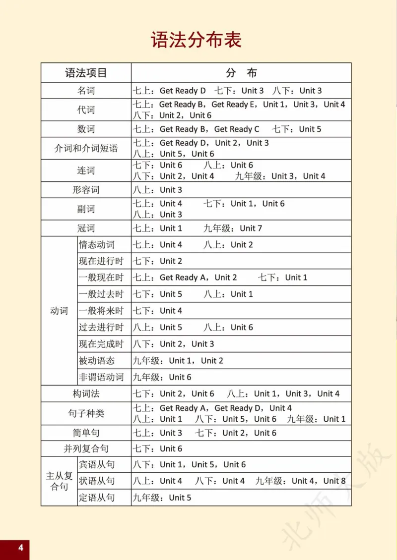 《义务教育教科书·英语九年级全一册_光塔笔记初中课本_初中英语_北师大》第6页预览