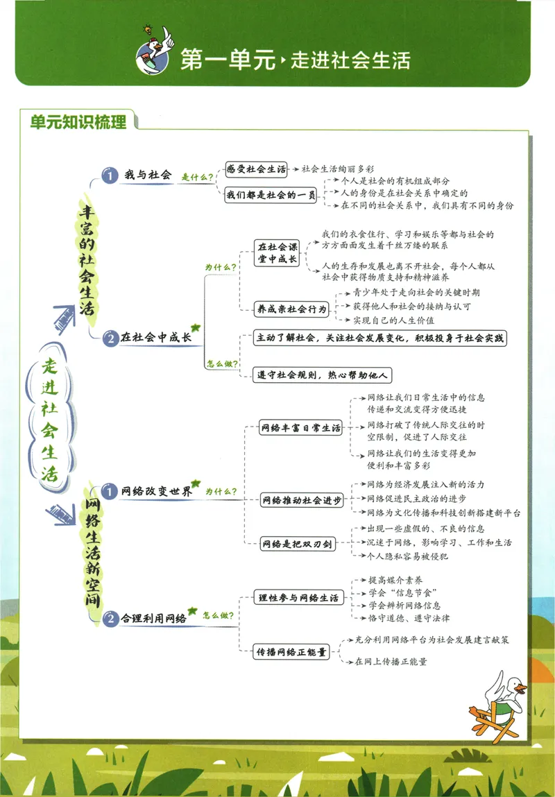 《25版初中必刷题道法8上(人教版)狂K重点_初中全科目同步习题+精品试卷（7-9年级）_25秋初中道法《同步习题+精品试卷》_初中道法7-9年级上册试卷(1)_《初中必刷题》2025秋》第5页预览