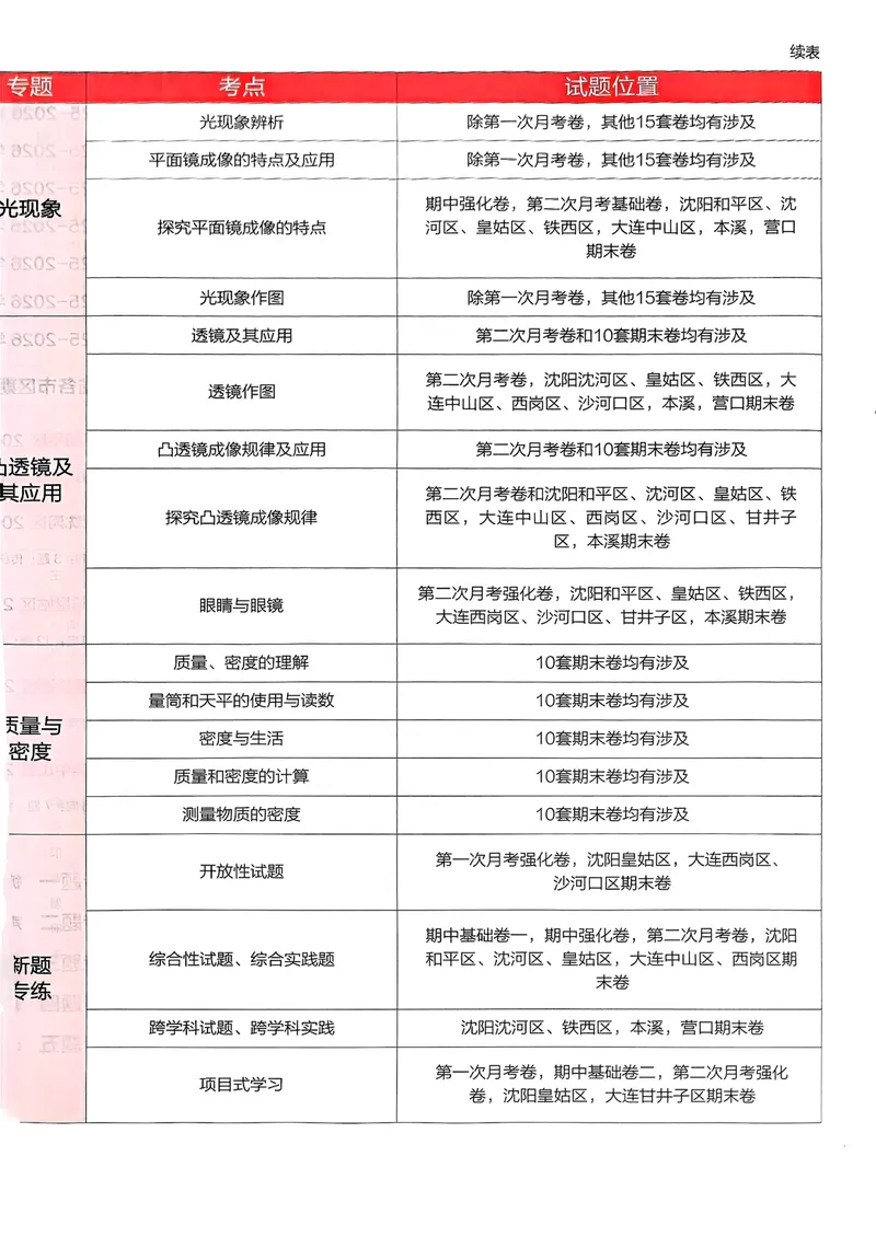 《25秋真题的逻辑八上物理真题卷_初中全科目同步习题+精品试卷(7-9年级)_25秋初中物理《同步习题+精品试卷》_初中物理试卷人教版_《真题的逻辑》25秋》第7页预览