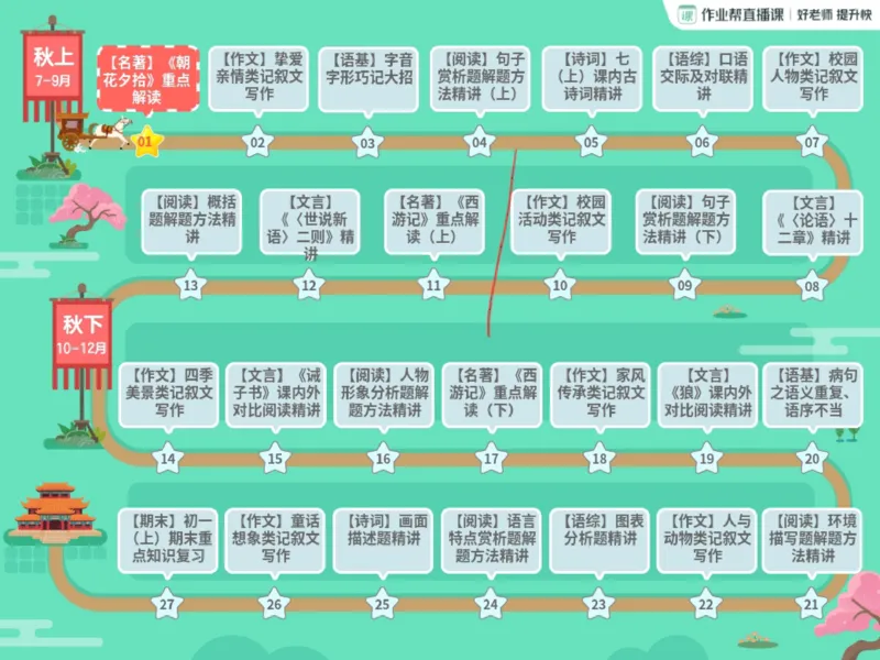 《01.课堂笔记主讲课中笔记_2025初一网课_25初一语文_2025初一语文贾慧芳A+秋上_00.课堂笔记》第4页预览