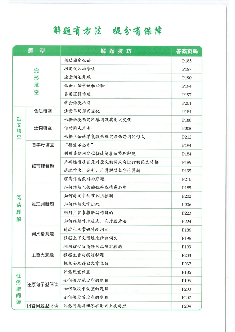 《25版中考完形填空与阅读理解150篇_初中全科目同步习题+精品试卷(7-9年级)_25秋初中英语《同步习题+精品试卷》_初中英语(人教版)试卷_初中英语7-9年级上册_完形填空与阅读理解九年级》第4页预览