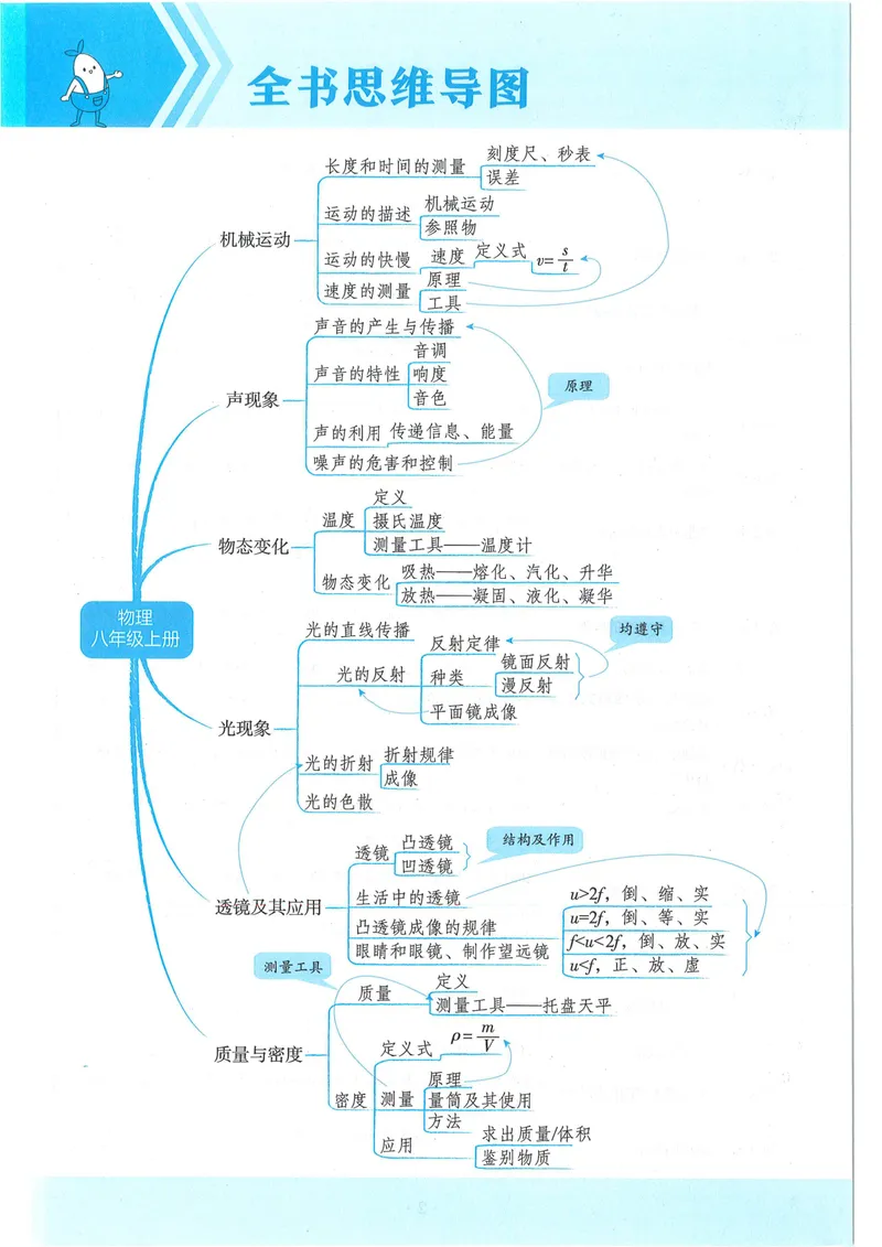 《53-初中同步-8上-物理人教版全练版_初中全科目同步习题+精品试卷（7-9年级）_25秋初中物理《同步习题+精品试卷》_初中物理试卷人教版_《53全练版》24秋》第10页预览