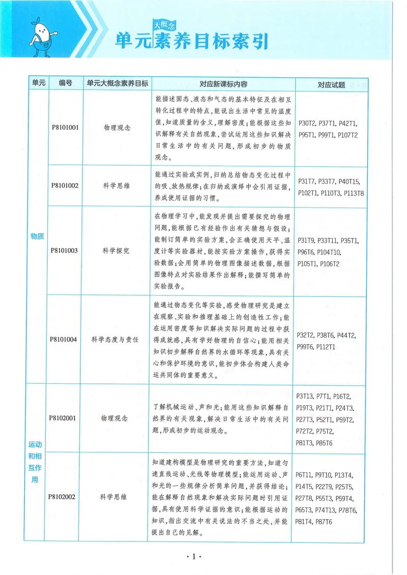 《53-初中同步-8上-物理人教版全练版_初中全科目同步习题+精品试卷（7-9年级）_25秋初中物理《同步习题+精品试卷》_初中物理试卷人教版_《53全练版》24秋》第6页预览