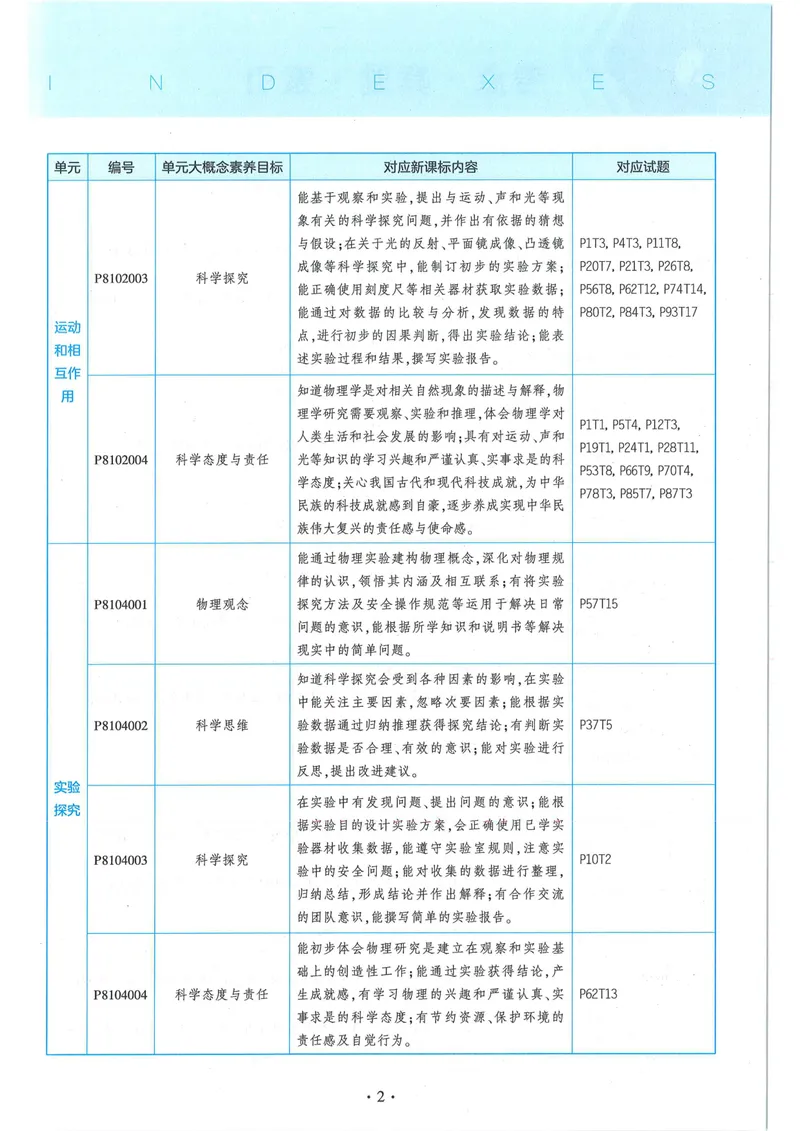 《53-初中同步-8上-物理人教版全练版_初中全科目同步习题+精品试卷（7-9年级）_25秋初中物理《同步习题+精品试卷》_初中物理试卷人教版_《53全练版》24秋》第7页预览