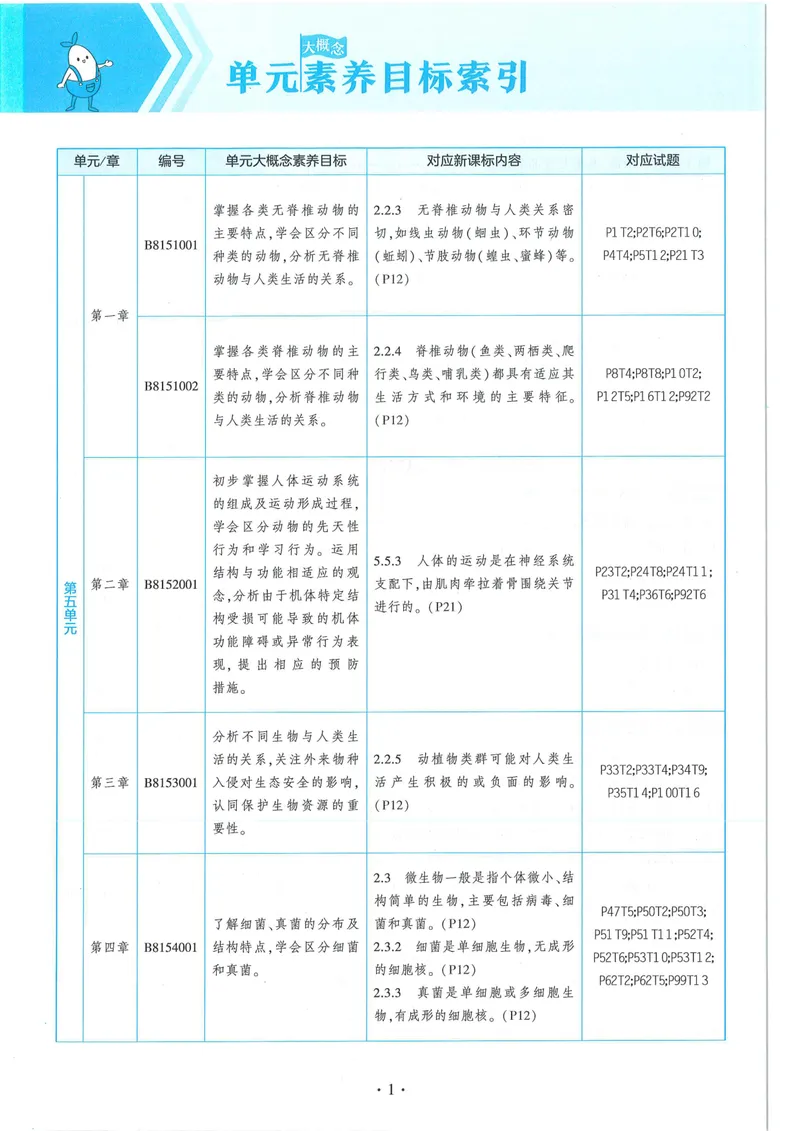 《53-初中同步-8上-生物人教版全练版_初中全科目同步习题+精品试卷（7-9年级）_25秋初中生物《同步习题+精品试卷》_初中生物试卷（人教版）_《53全练版》2024秋》第6页预览