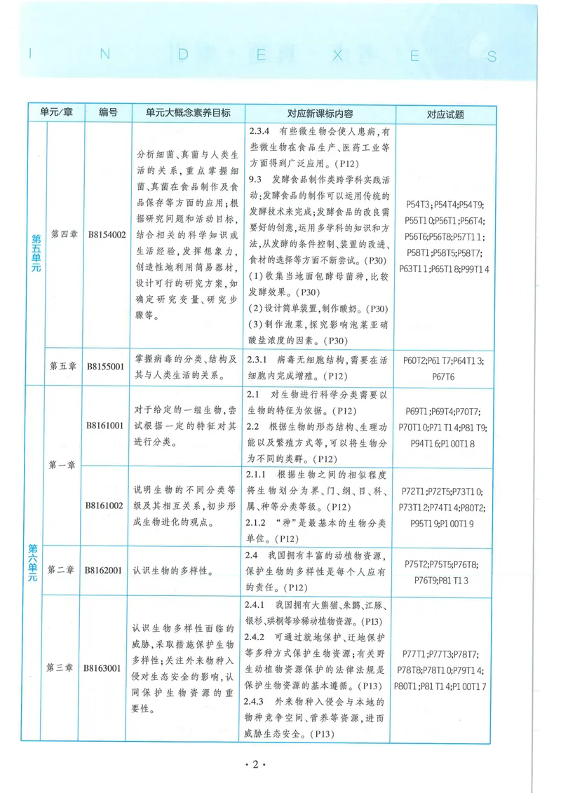 《53-初中同步-8上-生物人教版全练版_初中全科目同步习题+精品试卷（7-9年级）_25秋初中生物《同步习题+精品试卷》_初中生物试卷（人教版）_《53全练版》2024秋》第7页预览