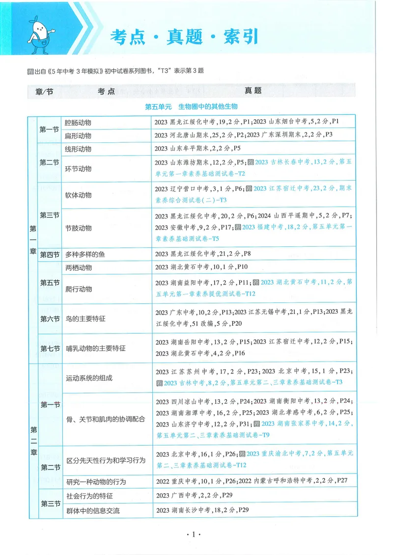 《53-初中同步-8上-生物人教版全练版_初中全科目同步习题+精品试卷（7-9年级）_25秋初中生物《同步习题+精品试卷》_初中生物试卷（人教版）_《53全练版》2024秋》第8页预览