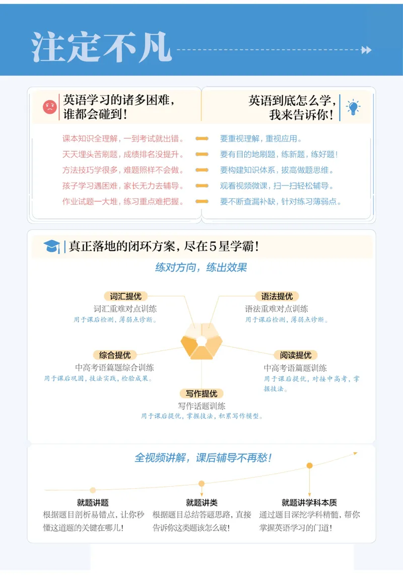 《2026《初中英语•5星学霸同步培优》九全_初中全科目同步习题+精品试卷(7-9年级)_25秋初中英语《同步习题+精品试卷》_初中英语(人教版)试卷_初中英语7-9年级上册_《五星学霸》25秋》第2页预览