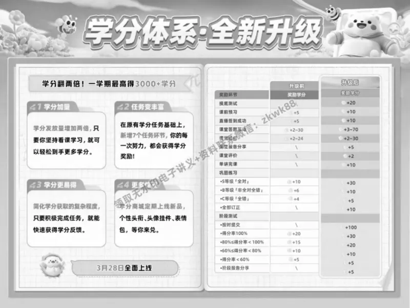 《01.课堂笔记主讲课中笔记_2025初一网课_25初一英语_25初一林淼英语（作业帮）_春季下-春季班A+_课堂笔记》第1页预览