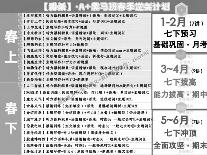 《01.课堂笔记主讲课中笔记_2025初一网课_25初一英语_25初一林淼英语（作业帮）_春季下-春季班A+_课堂笔记》第10页预览