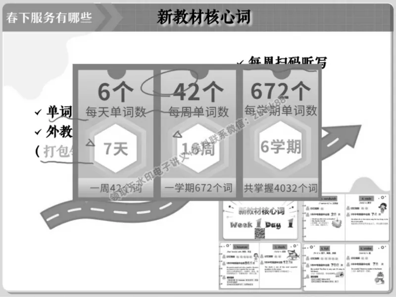 《01.课堂笔记主讲课中笔记_2025初一网课_25初一英语_25初一林淼英语（作业帮）_春季下-春季班A+_课堂笔记》第5页预览
