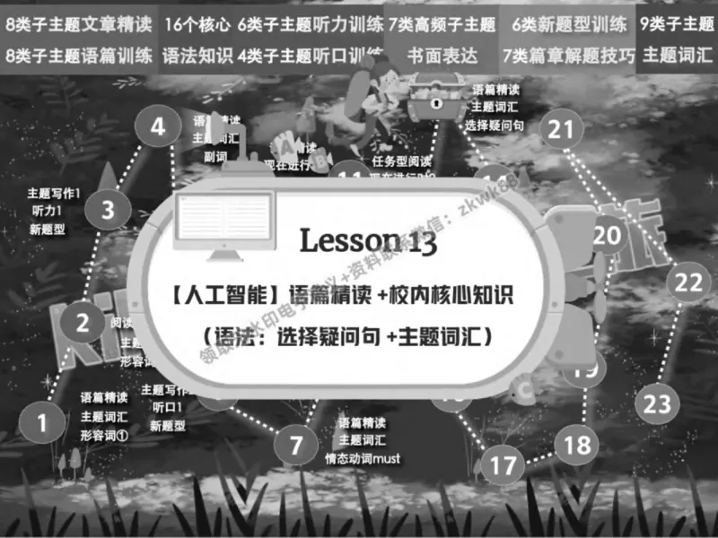 《01.课堂笔记主讲课中笔记_2025初一网课_25初一英语_25初一林淼英语（作业帮）_春季下-春季班A+_课堂笔记》第9页预览