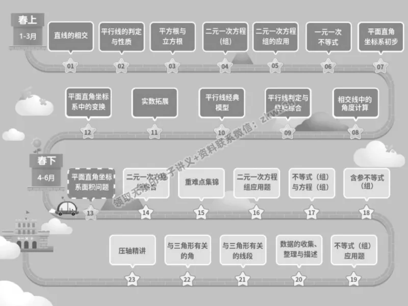 《01.课堂笔记主讲课中笔记_2025初一网课_25初一数学_25初一赵岩数学（作业帮）_春季下-春季班A+_课堂笔记》第2页预览