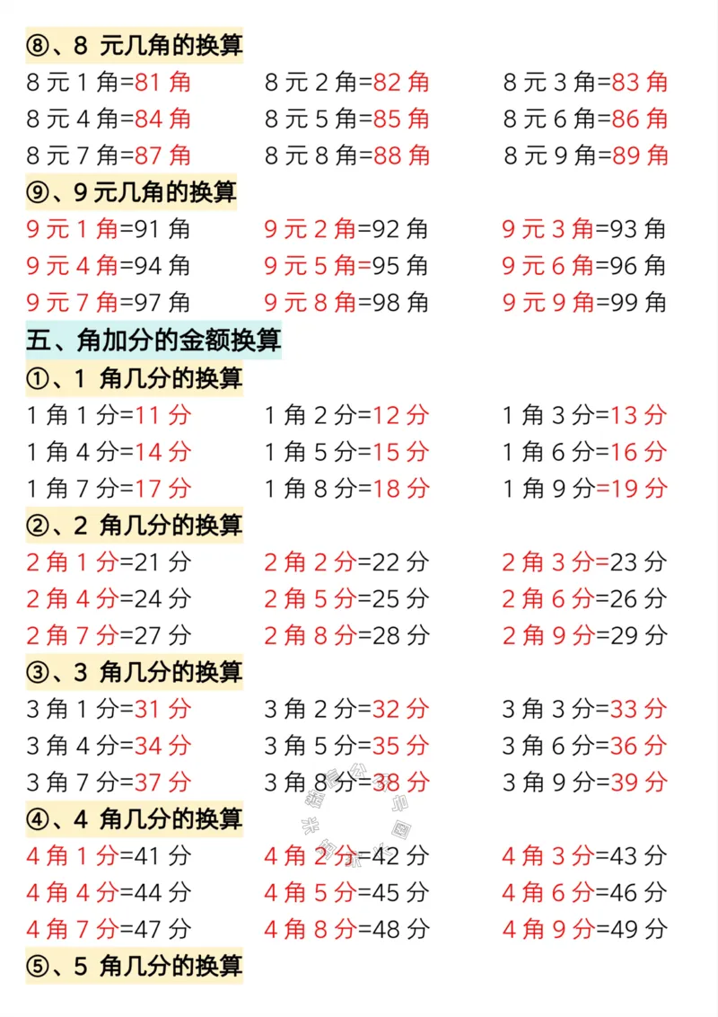 《012.24春一年级数学下册认识人民币专题详解版_小学1-6年级全科全套_1-6年级全科下册_一年级_其他补充资料_数学通用版资料》第7页预览