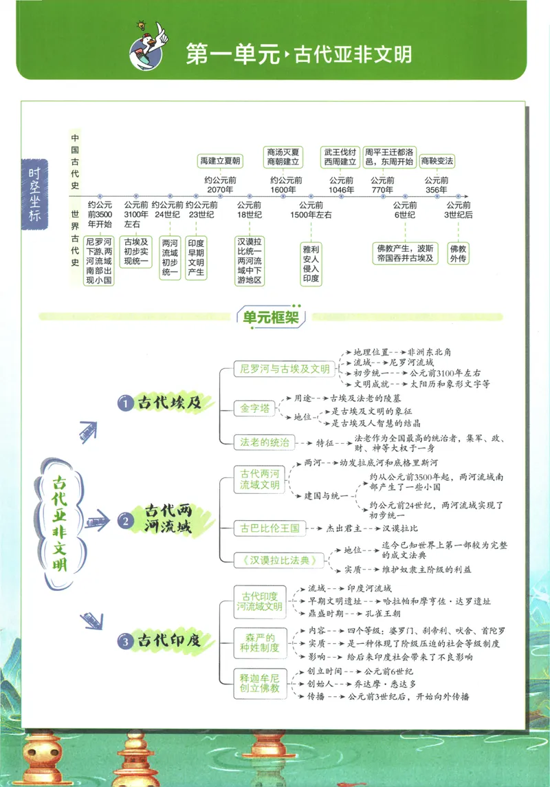 《25版初中必刷题历史9上(人教版)狂K重点_初中全科目同步习题+精品试卷（7-9年级）_25秋初中历史《同步习题+精品试卷》_上册_《初中必刷题》2025秋》第5页预览