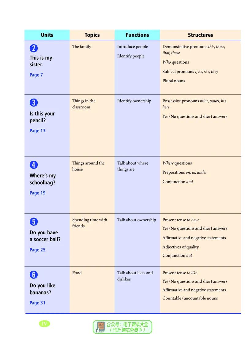 《七上英语（2023秋）教材_光塔笔记初中课本_初中英语_人教版_初中英语7年级上册》第7页预览