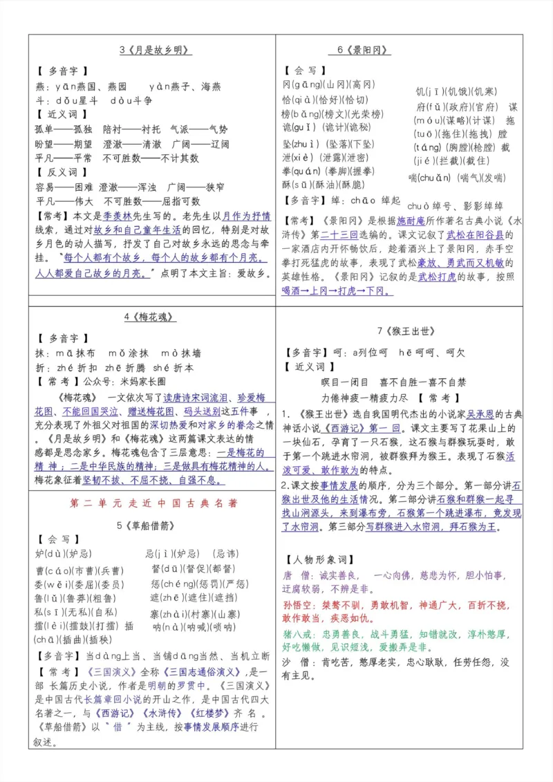 《016.24春五年级下册语文课课贴（第二版）公众号：米妈家长圈_小学1-6年级全科全套_1-6年级全科下册_五年级_其他补充资料_教辅系列_语文资料》第2页预览