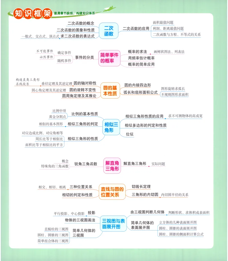 《《优+攻略•素养提升卷答案详解》数学9全(ZH)_初中全科目同步习题+精品试卷（7-9年级）_25秋初中数学《同步习题+精品试卷》_初中数学浙教版试卷_《优+攻略》24秋》第2页预览