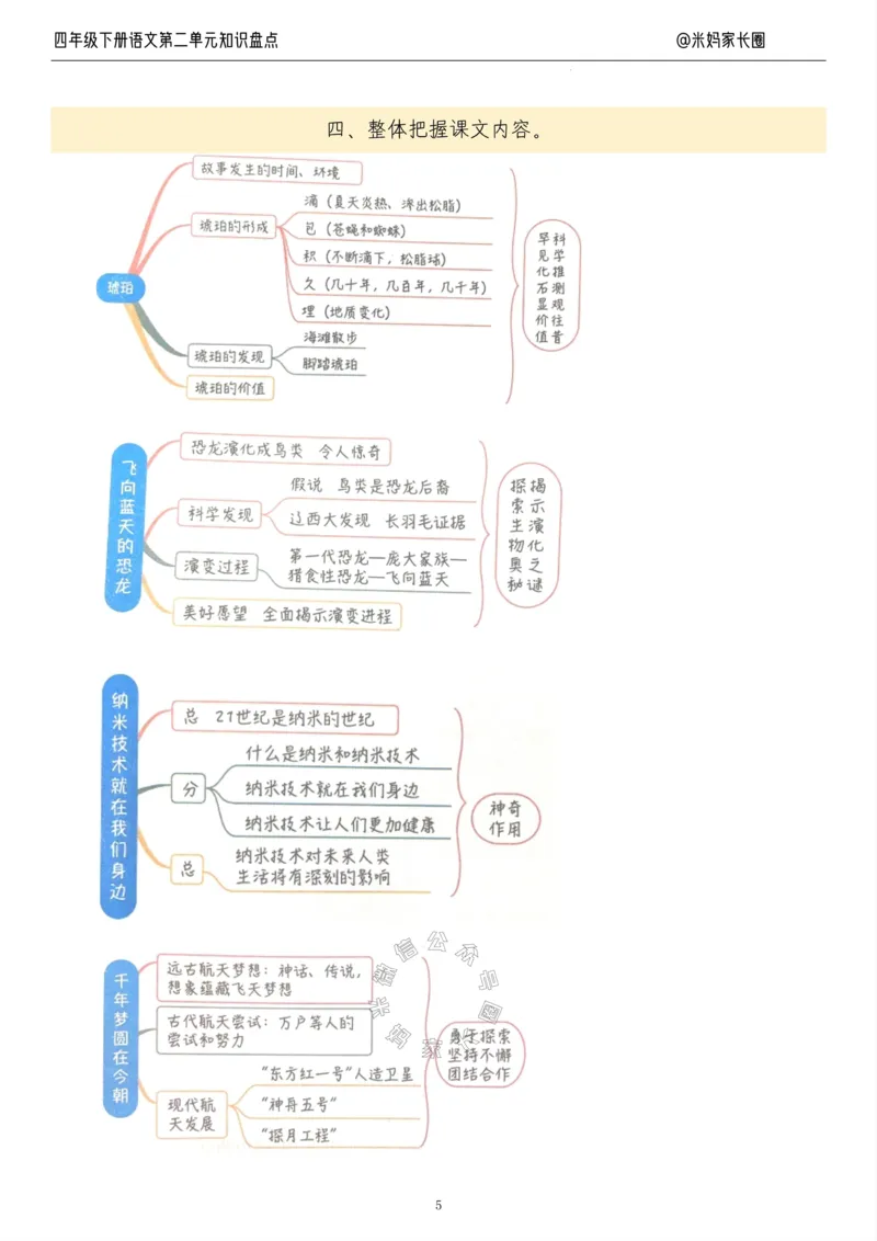 《017.24春语文四年级下册第二单元知识盘点十大专项公众号米妈家长圈_小学1-6年级全科全套_1-6年级全科下册_四年级_其他补充资料_语文资料》第5页预览