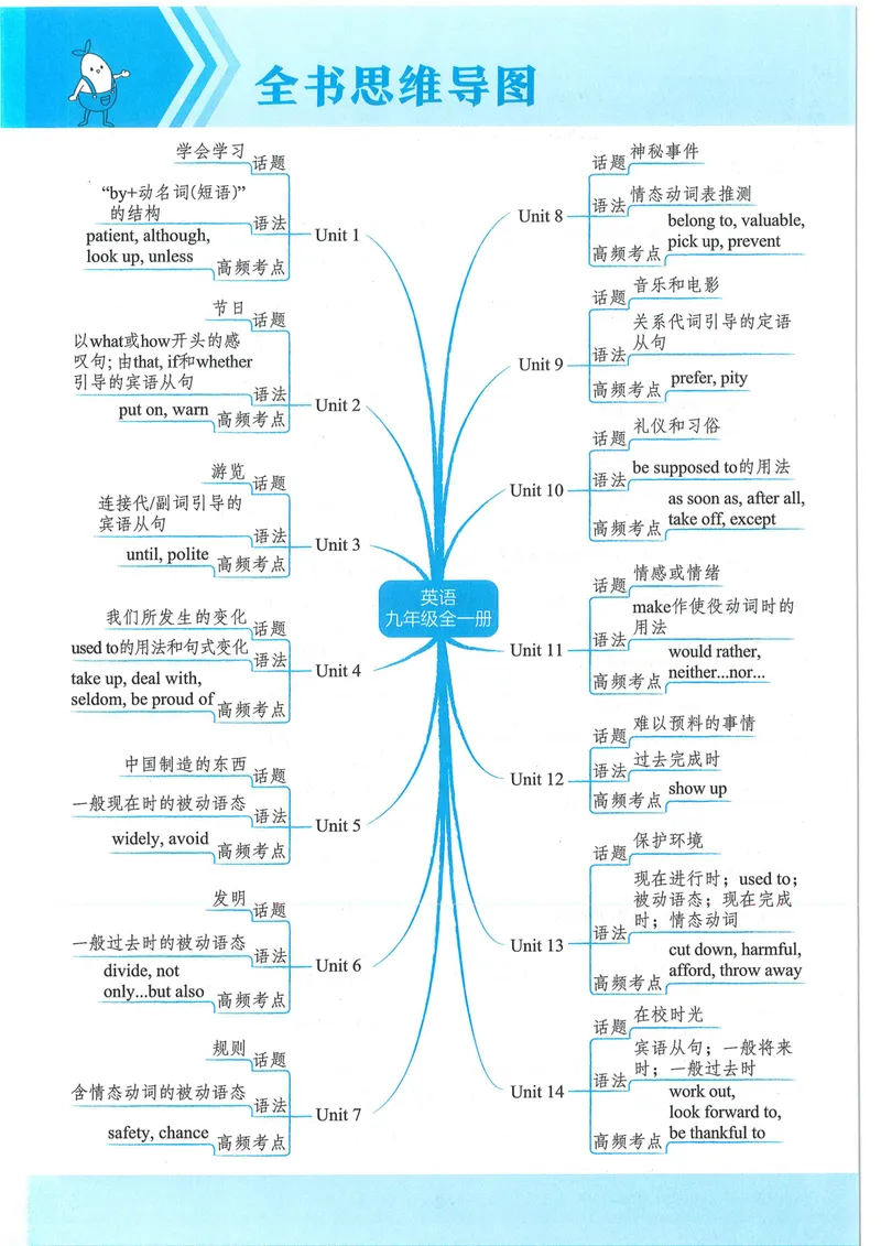 《53-初中同步-9全-英语人教版全练版_初中全科目同步习题+精品试卷（7-9年级）_25秋初中英语《同步习题+精品试卷》_初中英语（人教版）试卷_初中英语7-9年级上册_《53全练版》2024秋》第10页预览