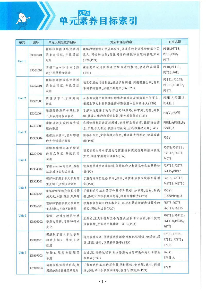 《53-初中同步-9全-英语人教版全练版_初中全科目同步习题+精品试卷（7-9年级）_25秋初中英语《同步习题+精品试卷》_初中英语（人教版）试卷_初中英语7-9年级上册_《53全练版》2024秋》第6页预览