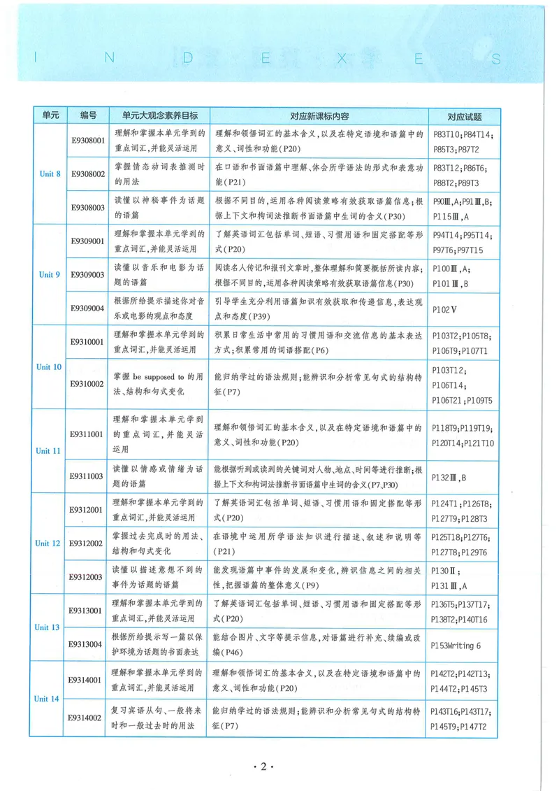 《53-初中同步-9全-英语人教版全练版_初中全科目同步习题+精品试卷（7-9年级）_25秋初中英语《同步习题+精品试卷》_初中英语（人教版）试卷_初中英语7-9年级上册_《53全练版》2024秋》第7页预览
