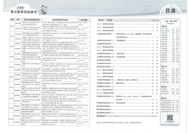 《53初中试卷8年级上册英语(2025版)_初中全科目同步习题+精品试卷(7-9年级)_25秋初中英语《同步习题+精品试卷》_初中英语(人教版)试卷_初中英语7-9年级上册_《53初中试卷》2024秋》第5页预览