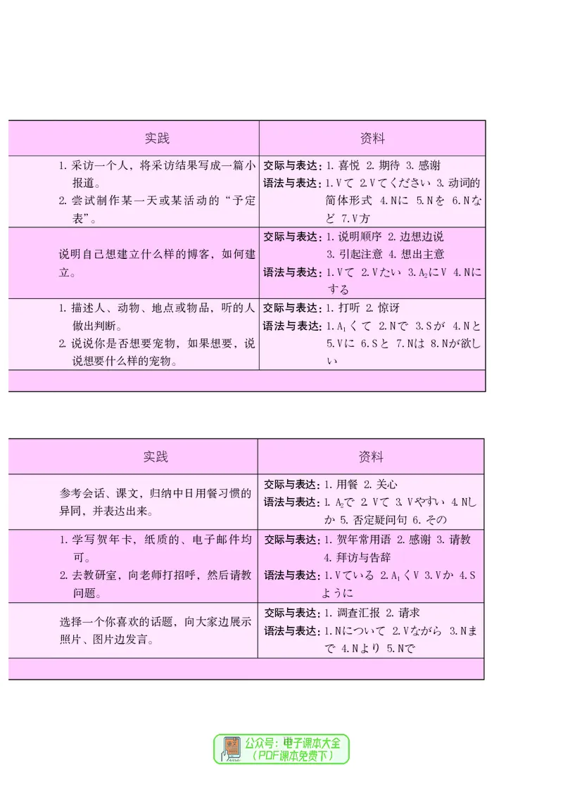 《义务教育教科书日语8年级全一册_光塔笔记初中课本_初中二外（日俄德法西班牙）_初中日语》第10页预览