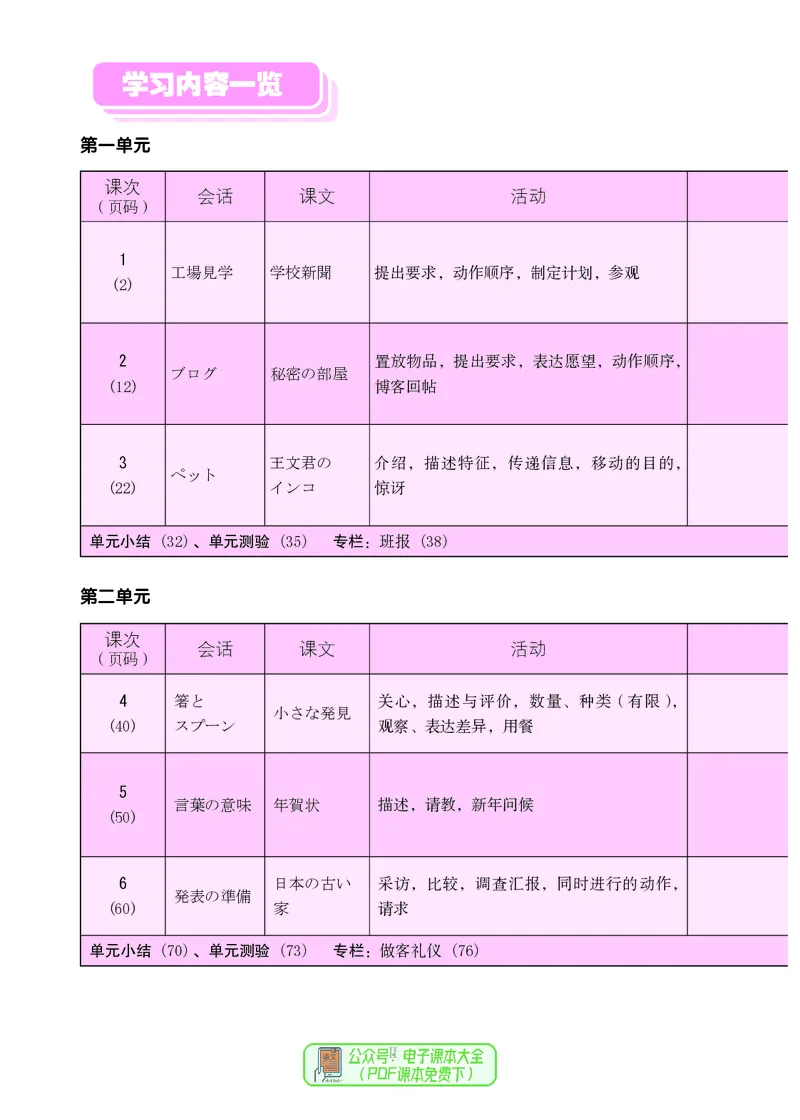 《义务教育教科书日语8年级全一册_光塔笔记初中课本_初中二外（日俄德法西班牙）_初中日语》第9页预览