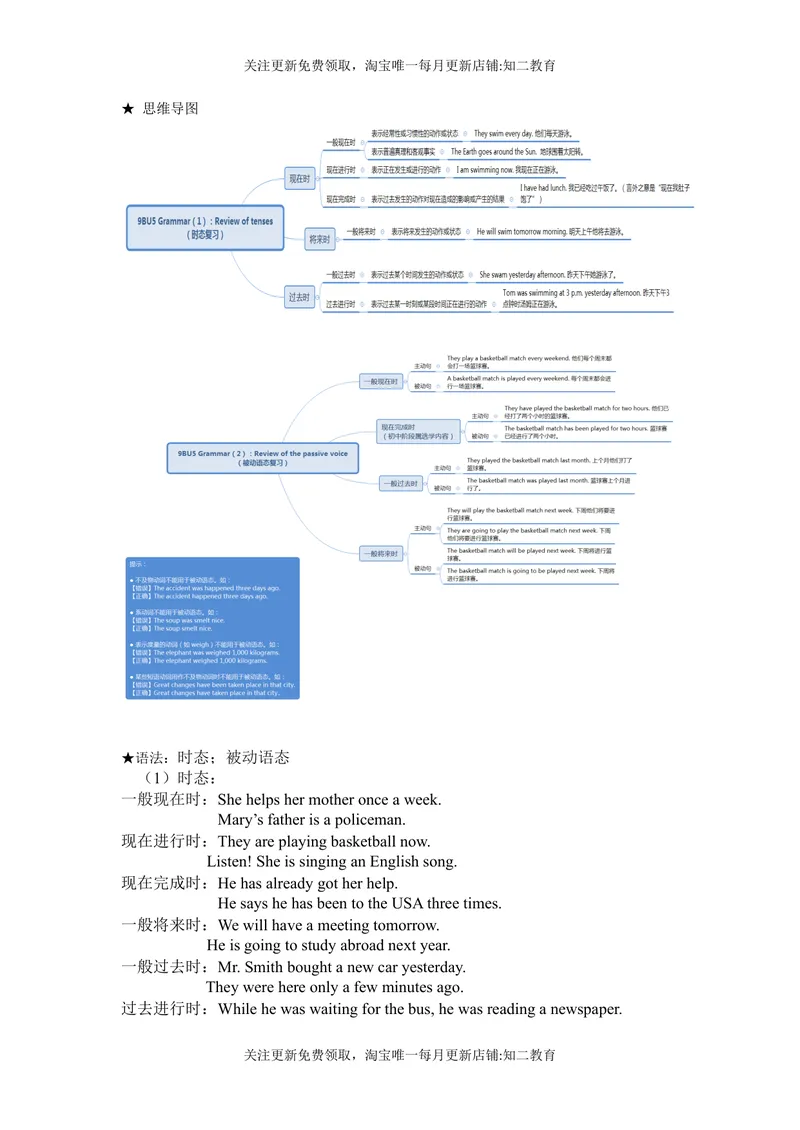 《9BUnit5Grammar知识点练习-2021-2022学年九年级英语牛津深圳版（广州沈阳通用）下册_初中全科目同步习题+精品试卷（7-9年级）_25秋初中英语《同步习题+精品试卷》_九年级下册》第1页预览