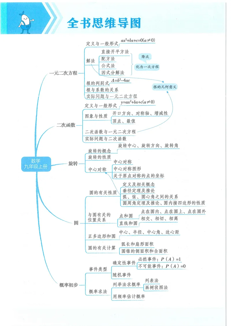 《53-初中同步-9上-数学人教版全练版_初中全科目同步习题+精品试卷（7-9年级）_25秋初中数学《同步习题+精品试卷》_初中数学人教版试卷_初中数学人教版7-9年级上册_《53全练版》24秋》第10页预览