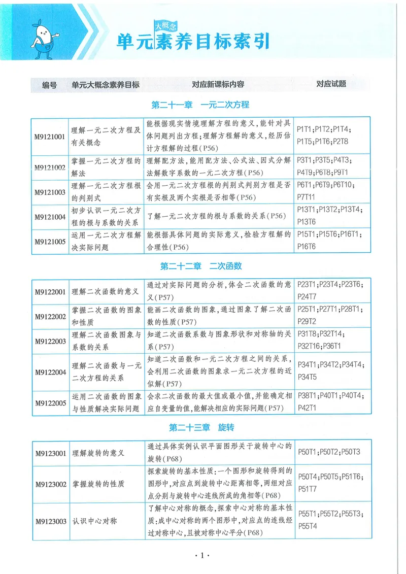《53-初中同步-9上-数学人教版全练版_初中全科目同步习题+精品试卷（7-9年级）_25秋初中数学《同步习题+精品试卷》_初中数学人教版试卷_初中数学人教版7-9年级上册_《53全练版》24秋》第6页预览