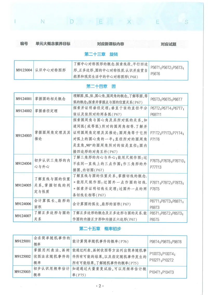 《53-初中同步-9上-数学人教版全练版_初中全科目同步习题+精品试卷（7-9年级）_25秋初中数学《同步习题+精品试卷》_初中数学人教版试卷_初中数学人教版7-9年级上册_《53全练版》24秋》第7页预览