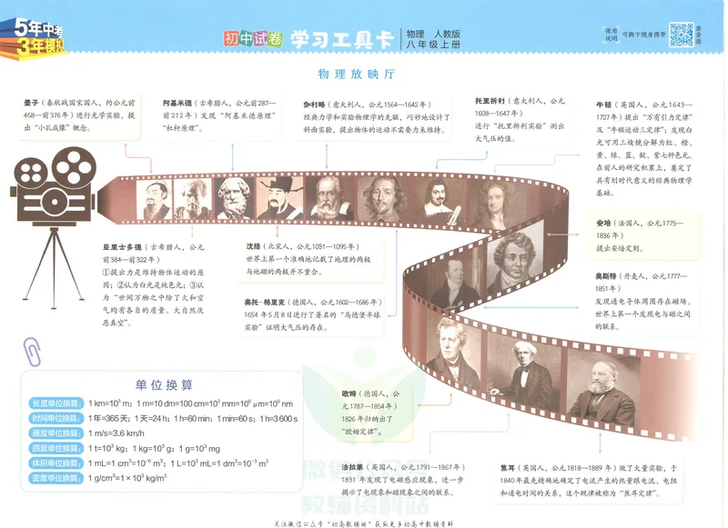 《53初中试卷8年级上册物理_初中全科目同步习题+精品试卷（7-9年级）_25秋初中物理《同步习题+精品试卷》_初中物理试卷人教版_《53初中试卷》24秋_人教版》第3页预览
