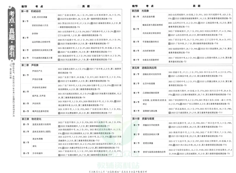 《53初中试卷8年级上册物理_初中全科目同步习题+精品试卷（7-9年级）_25秋初中物理《同步习题+精品试卷》_初中物理试卷人教版_《53初中试卷》24秋_人教版》第6页预览
