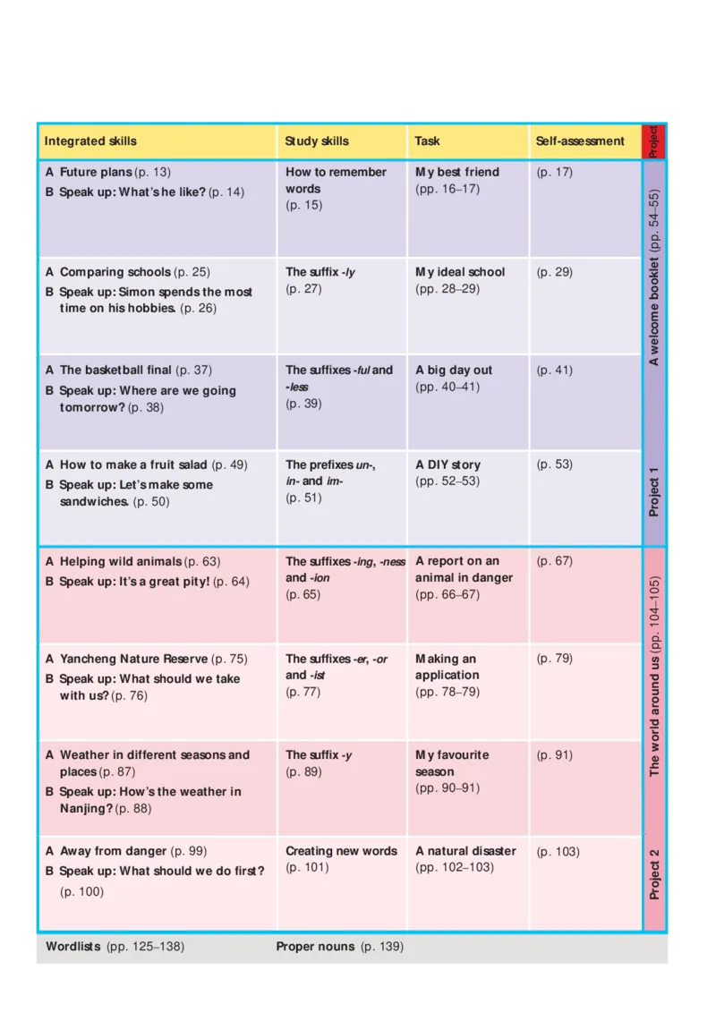 《英语初中8上（译林出版社）_光塔笔记初中课本_初中英语_译林版》第6页预览