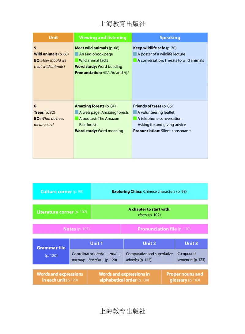 《英语七下沪教版五四制（2025春）_光塔笔记初中课本_2025春新增教材合集_初中英语7年级下册（2025春）》第7页预览