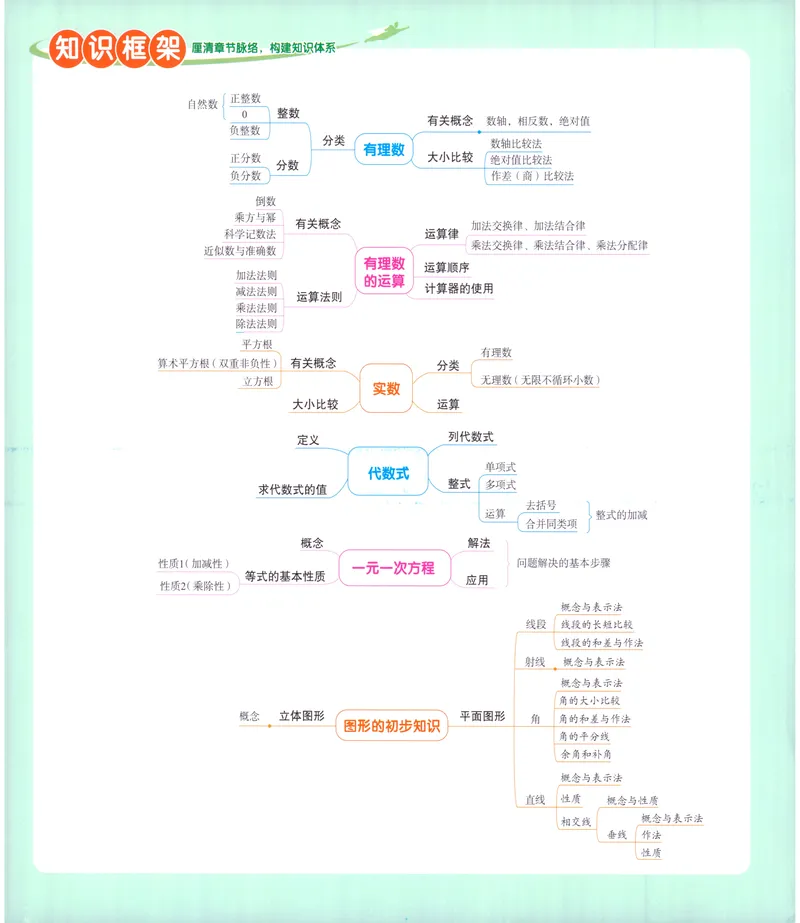 《《优+攻略•素养提升卷答案详解》数学7上(ZH)_初中全科目同步习题+精品试卷（7-9年级）_25秋初中数学《同步习题+精品试卷》_初中数学浙教版试卷_《优+攻略》24秋》第2页预览
