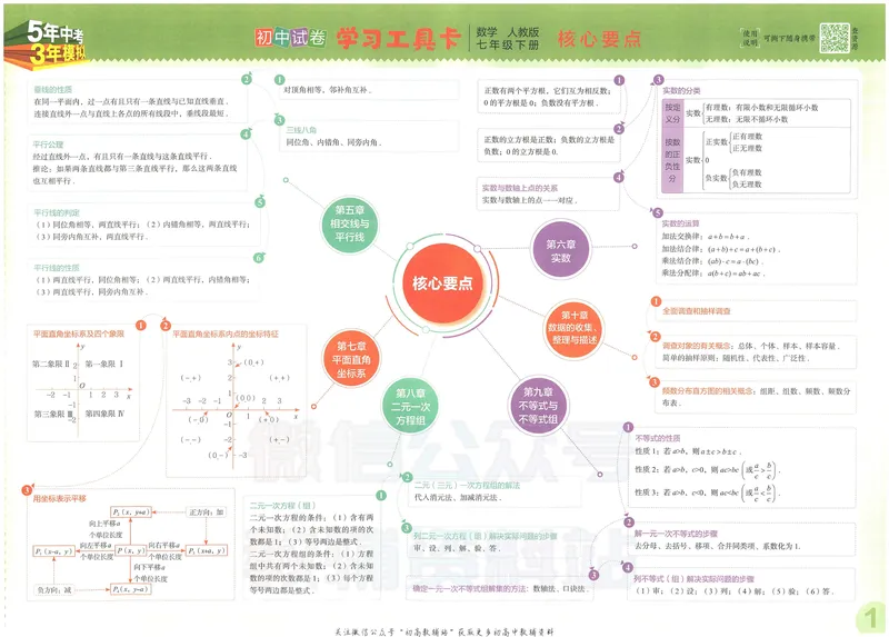 《53初中试卷7年级下册数学_初中全科目同步习题+精品试卷（7-9年级）_25秋初中数学《同步习题+精品试卷》_初中数学人教版试卷_初中数学人教版7-9年级上册_《53初中试卷》24秋》第3页预览