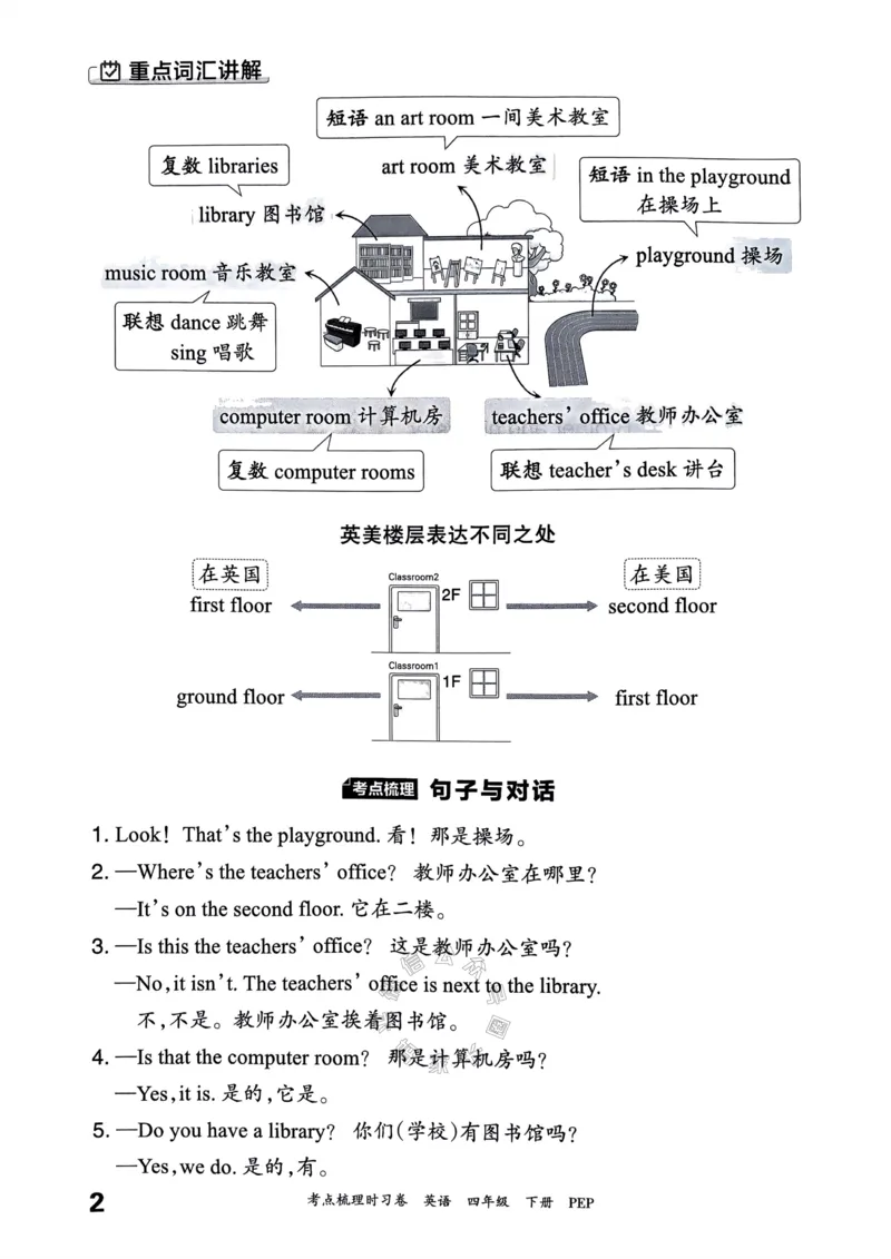 《014.24春人教PEP英语王朝霞考点梳理手册四年级下册公众号：米妈家长圈_小学1-6年级全科全套_1-6年级全科下册_四年级_其他补充资料_英语人教PEP资料》第3页预览