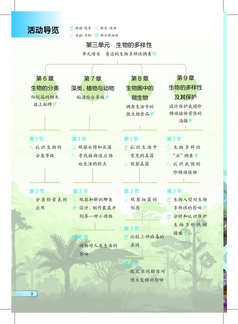《生物七下沪教版五四制（2025春）_光塔笔记初中课本_2025春新增教材合集_初中生物7年级下册（2025春）》第9页预览