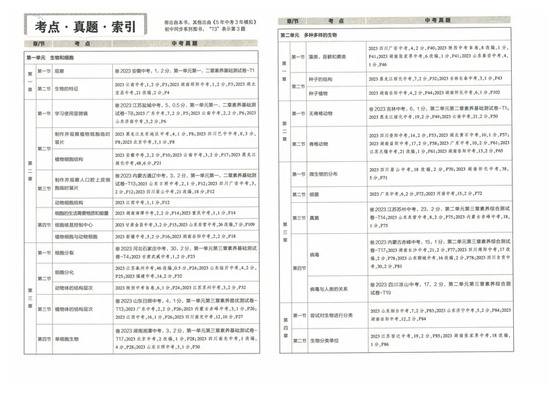 《53初中试卷7年级上册生物（2025版）_初中全科目同步习题+精品试卷（7-9年级）_25秋初中生物《同步习题+精品试卷》_初中生物试卷（人教版）_《53初中试卷》2025春_7-8上册》第6页预览