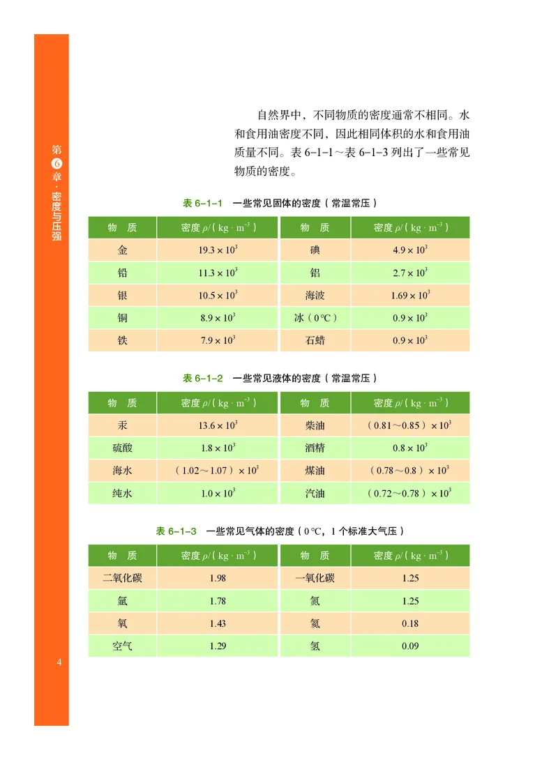 《物理八下沪科版五四制（2025春）_光塔笔记初中课本_2025春新增教材合集_初中物理8年级下册（2025春）》第9页预览