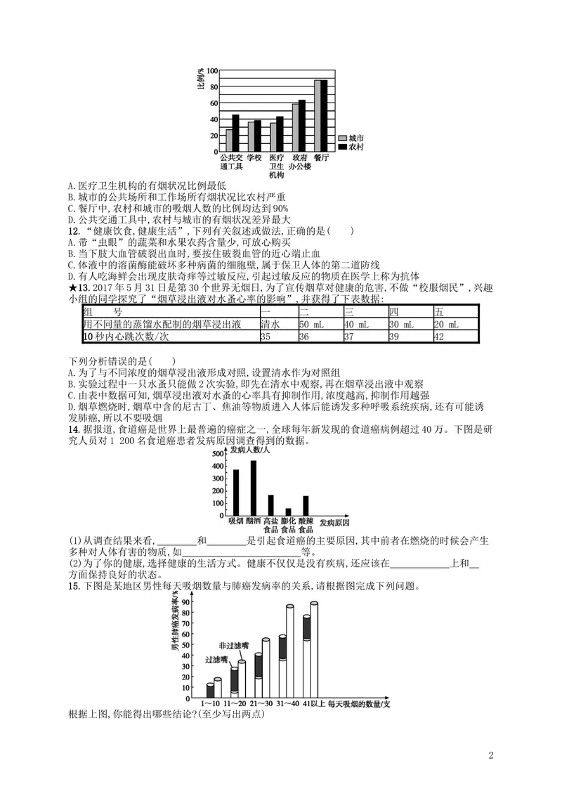 《8.3.2选择健康的生活方式练习_初中全科目同步习题+精品试卷（7-9年级）_25秋初中生物《同步习题+精品试卷》_初中生物试卷（北师大）_《单元试卷》_单元试卷8B_第八单元健康地生活》第2页预览
