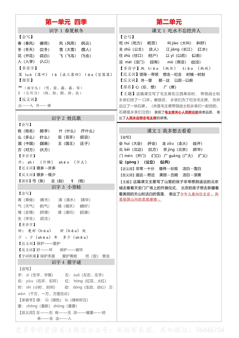 《016.24春语文最新版一年级下册课课贴_小学1-6年级全科全套_1-6年级全科下册_一年级_其他补充资料_语文资料》第1页预览