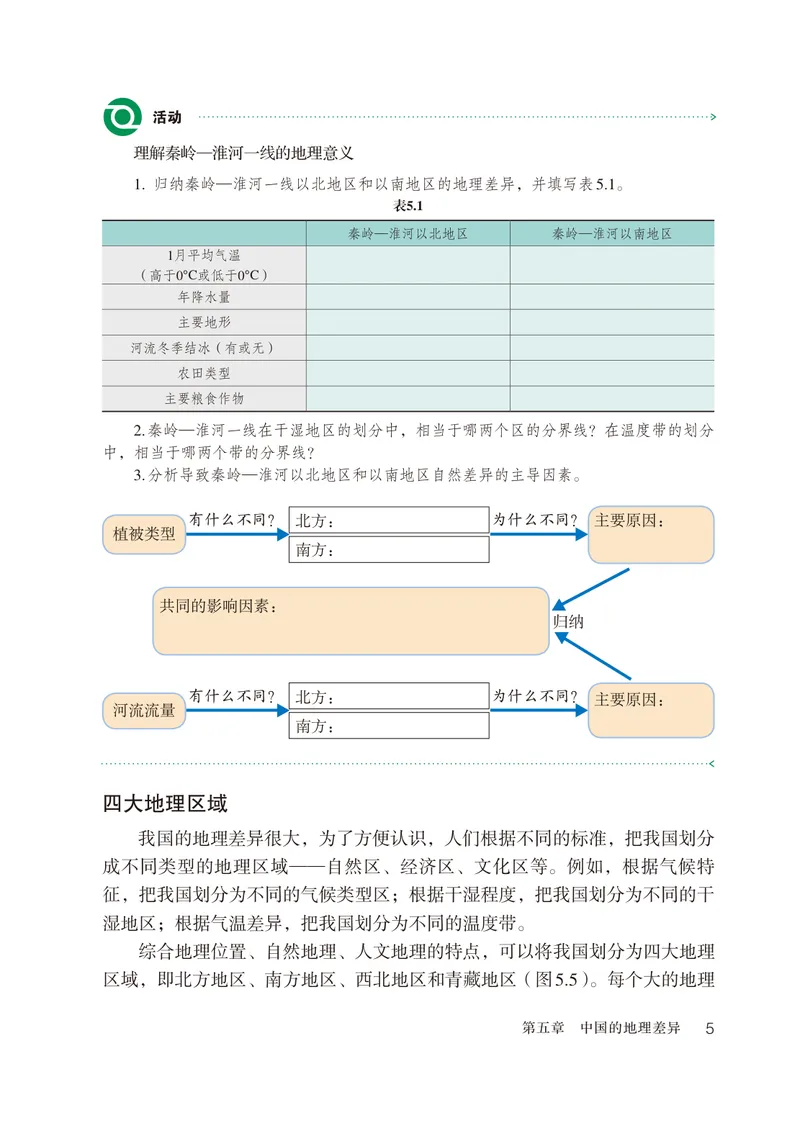 《（五四）地理七年级下册_光塔笔记初中课本_初中地理_鲁教版五四制》第10页预览