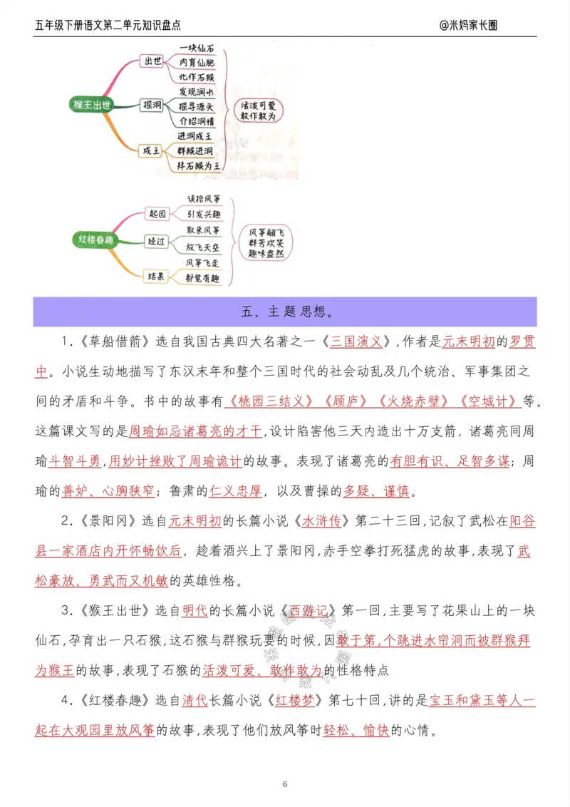 《018.24春语文五年级下册第二单元知识盘点十大专项公众号：米妈家长圈_小学1-6年级全科全套_1-6年级全科下册_五年级_其他补充资料_教辅系列_语文资料》第6页预览